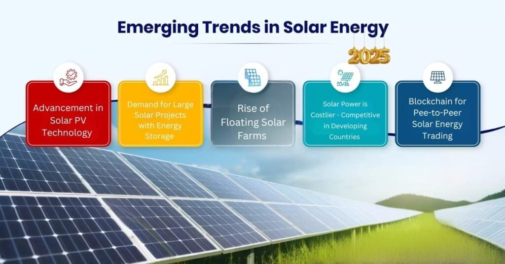 Key Trends and Developments in Solar Energy 2025