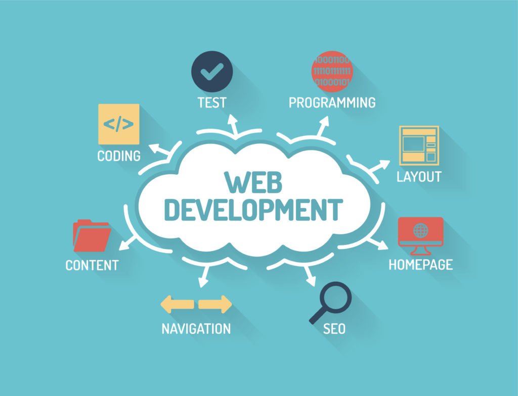 Web Development Courses in Dubai: Salary Requirements and Opportunities 2025