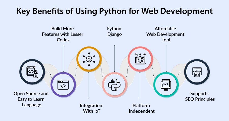 Benefits of python