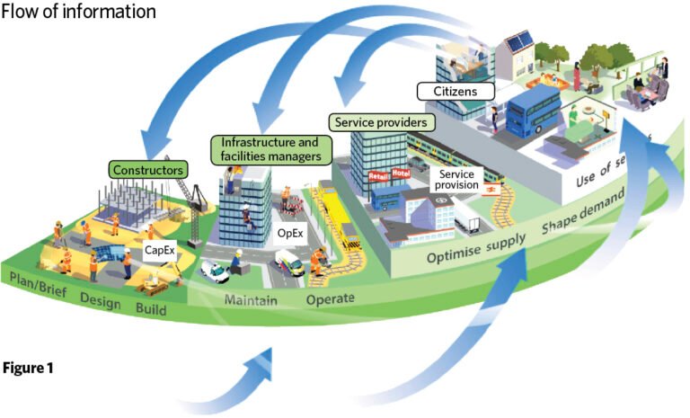 bim infrastructure uae